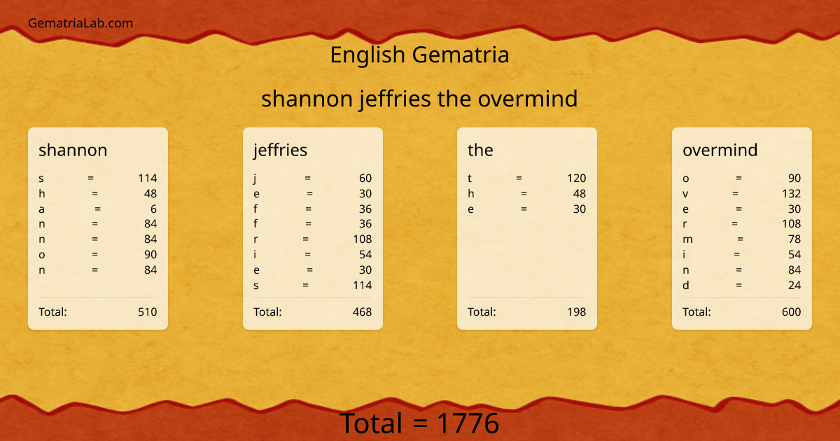 shannon jeffries the overmind in english Gematria